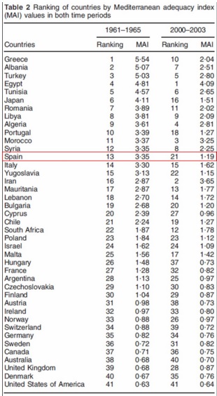 adherencia_dieta_mediterranea