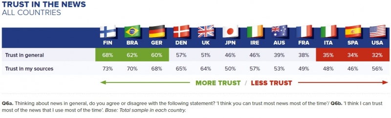 Trust-Countries trust-countries